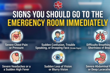 Signs You Should Go to the Emergency Room Immediately